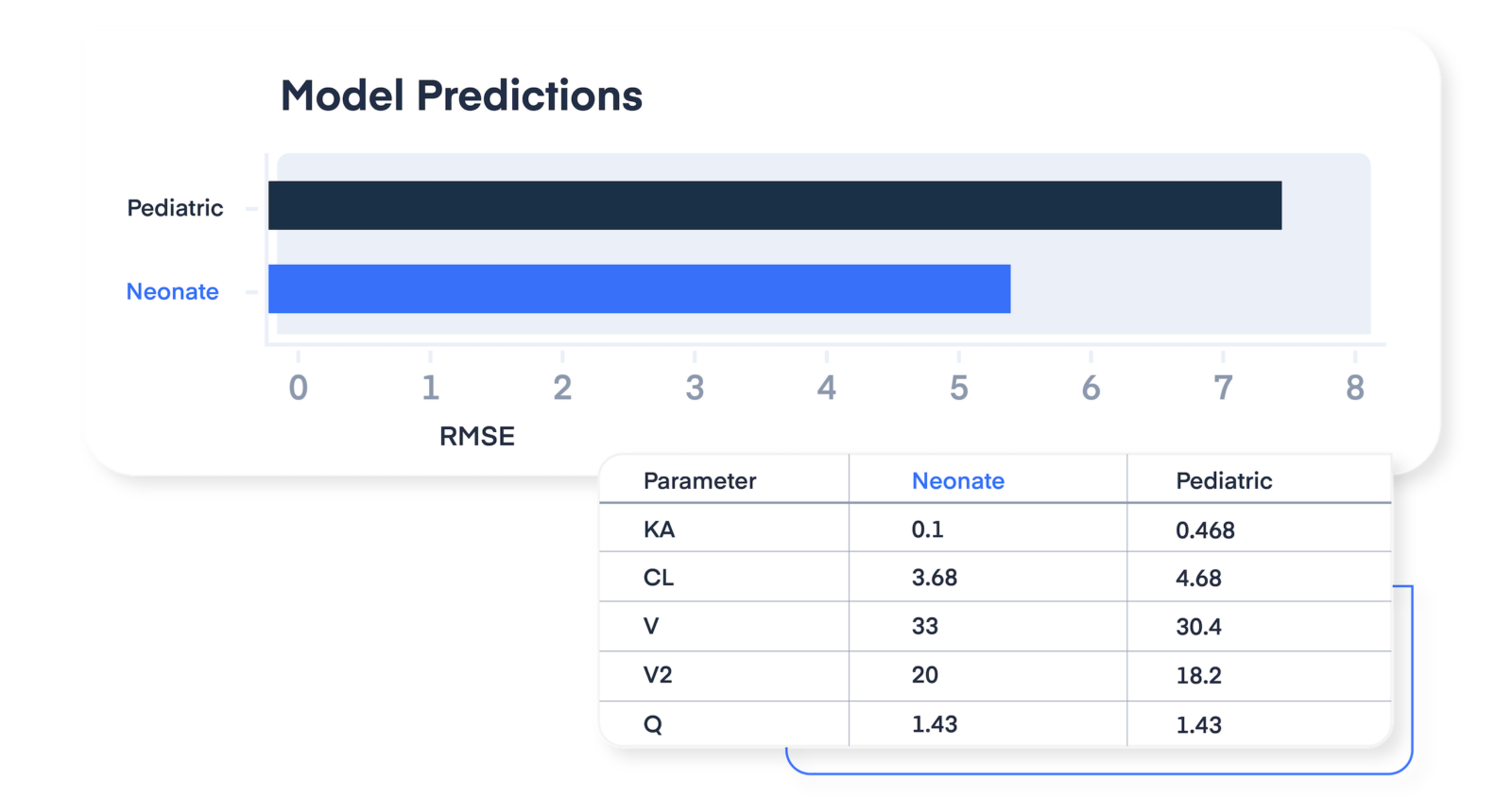 PKPD-model-parameters