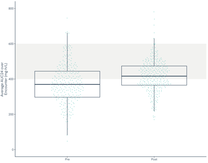 covenant-figure-3-target-variance
