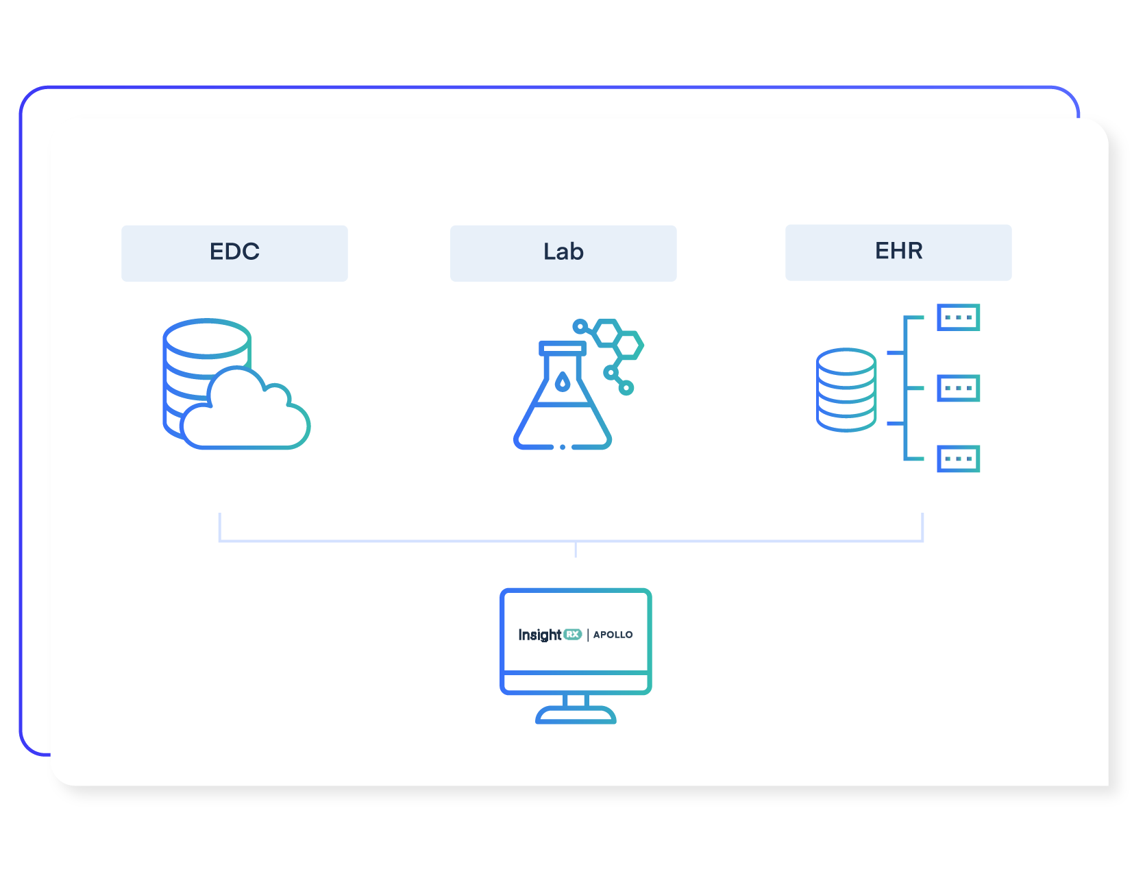 data-integration-services