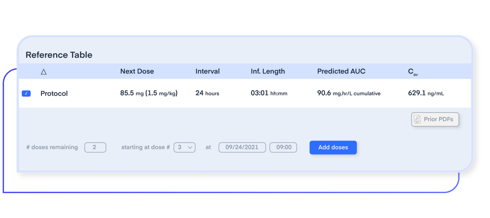 dose-protocol-reference-table