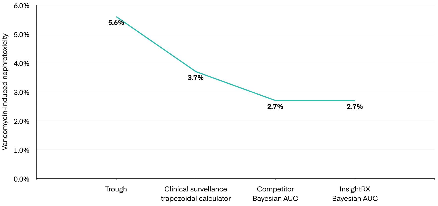 Insightrx Example Leading the Charge: How EvergreenHealth Elevated Their Precision Dosing ...