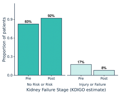 figure-3-AKI-rate