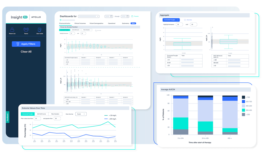 InsightRX Apollo for Providers