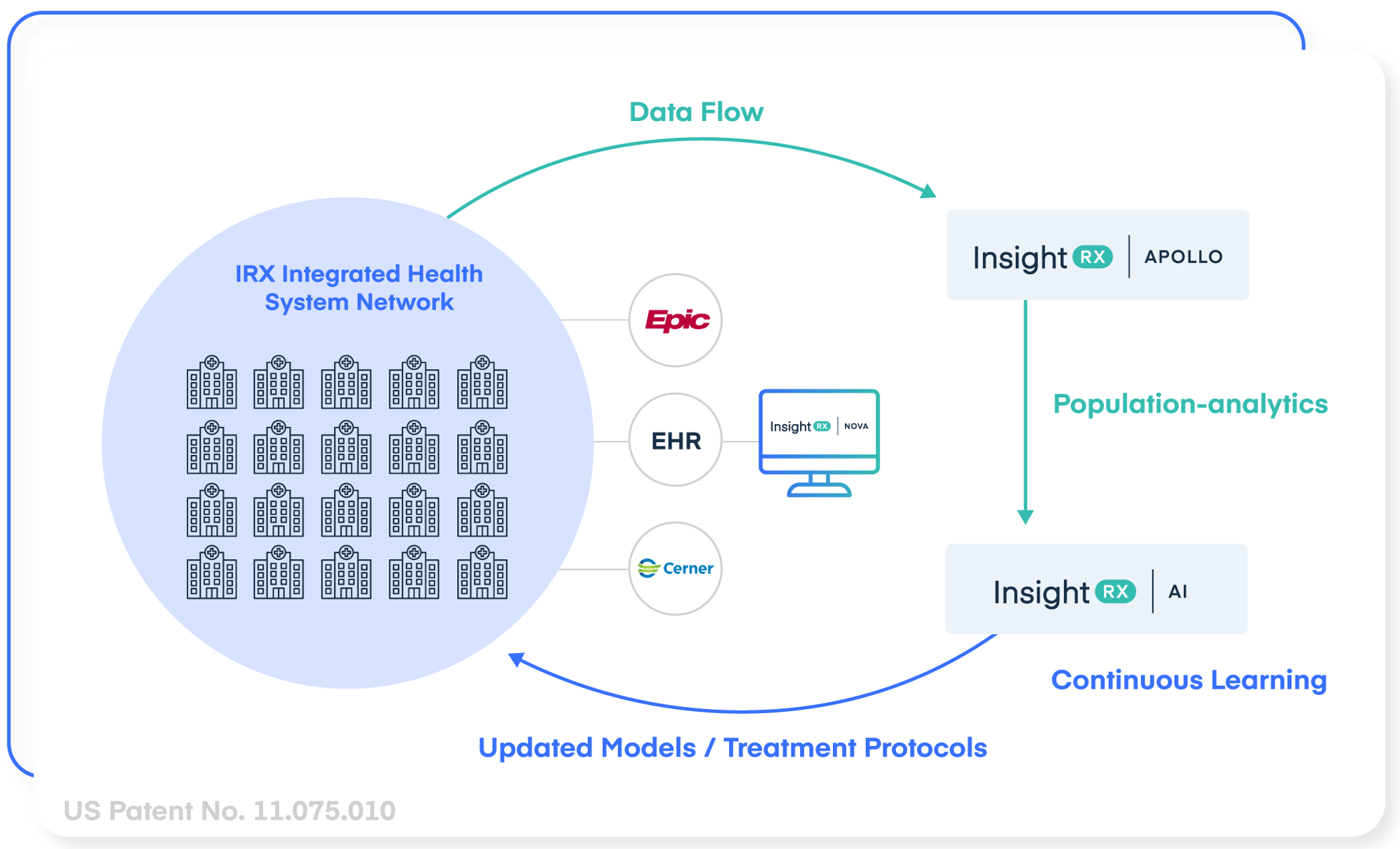 insightrx-continuous-learning-process insightrx-continuous-learning-process