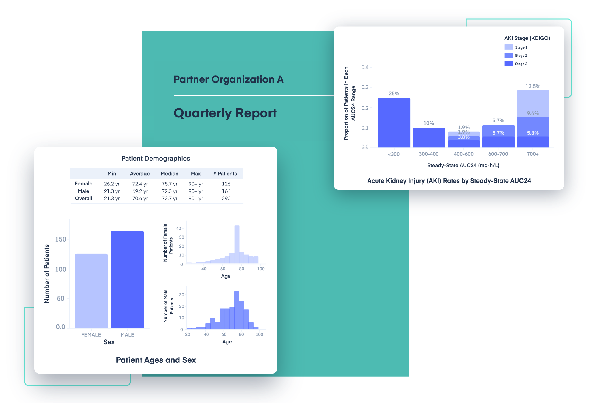 medication-use-evaluation-data