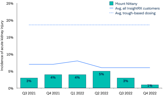 mount-nittany-figure-1-aki-rate
