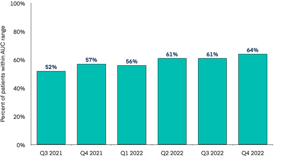 mount-nittany-figure-2-target-attainment