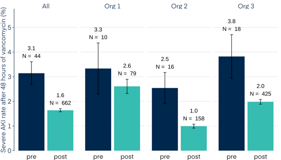 multi-system-figure-2-p_severe_aki