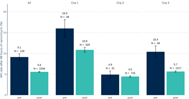 multi-system-figure-3_p_overall_aki