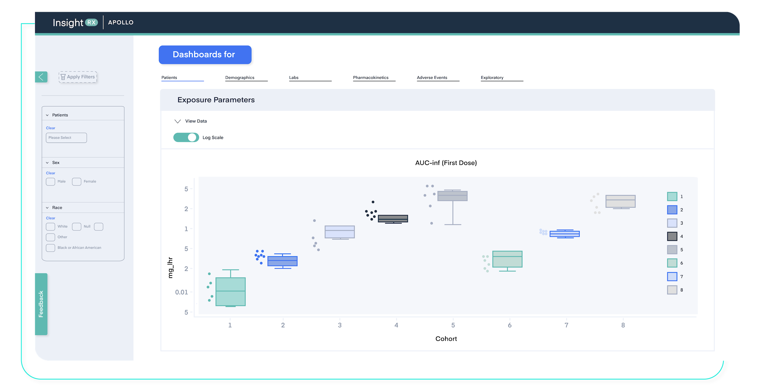 population-pk-exposure-outcomes