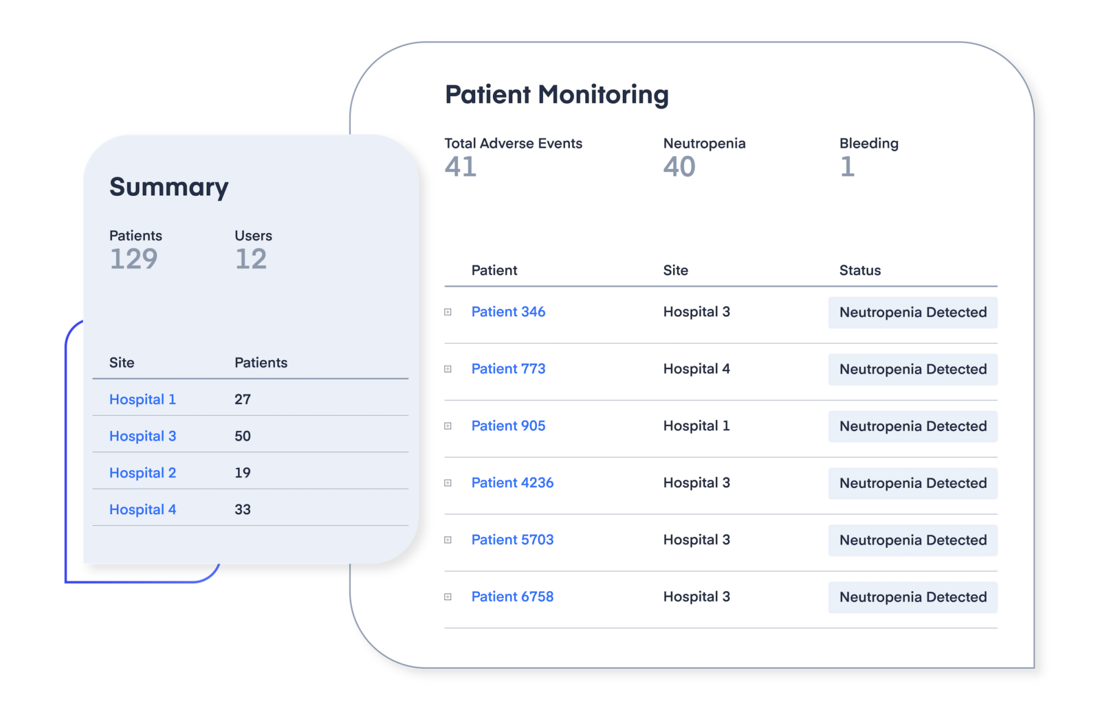 trial-monitoring-and-patient-summary