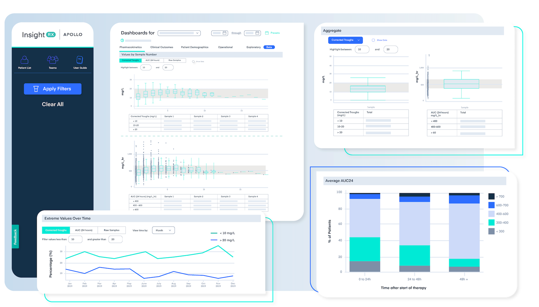 insightrx-apollo-dashboard insightrx-apollo-dashboard