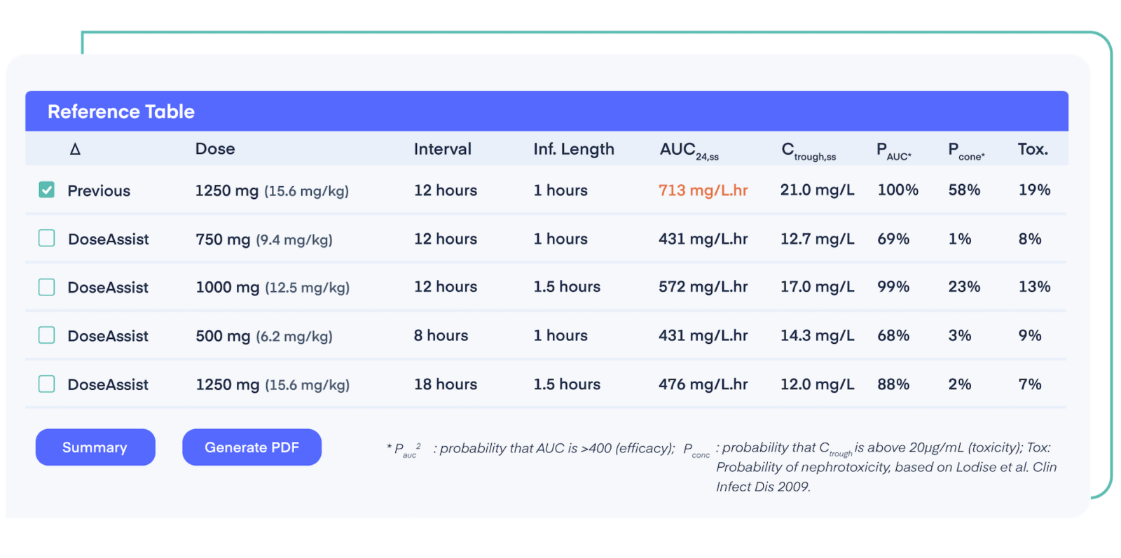 reference-table-dose-selection reference-table-dose-selection